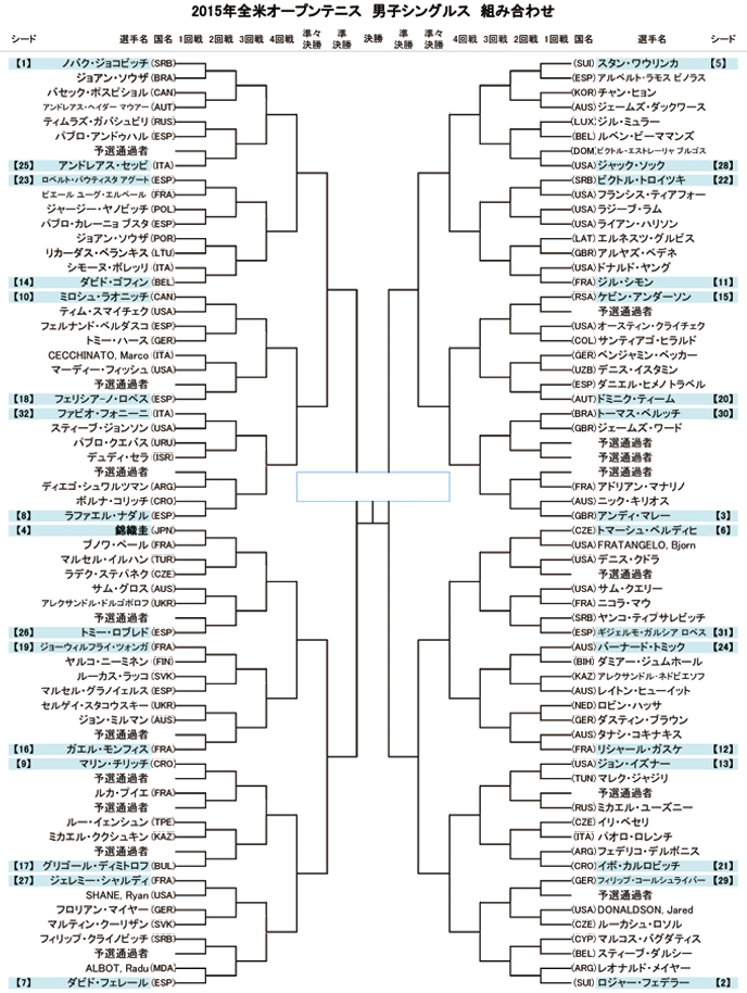 全米オープンテニス2015の試合予定