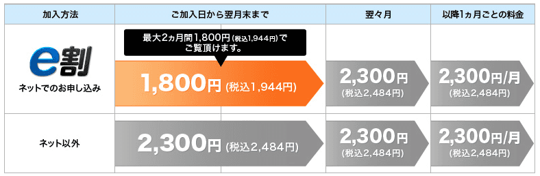 wowow料金