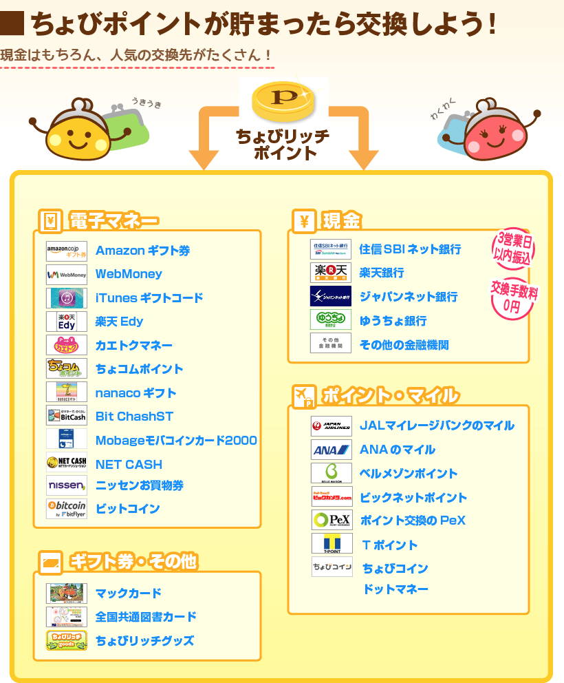 ちょびリッチ