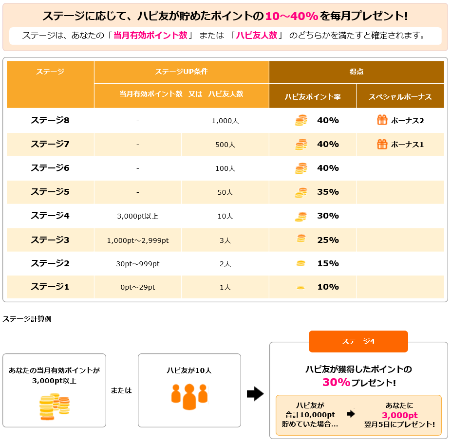 ハピ友ステージ