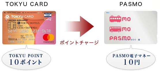 東急カード（TOKYU CARD）ポイントチャージ