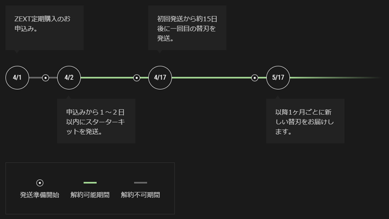 6枚刃カミソリZEXT