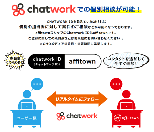 アフィタウンのチャットワーク