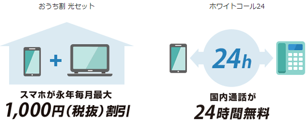 おうち割光セットとホワイトコール24