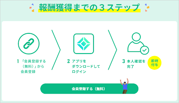 Coincheck（コインチェック）の紹介特典