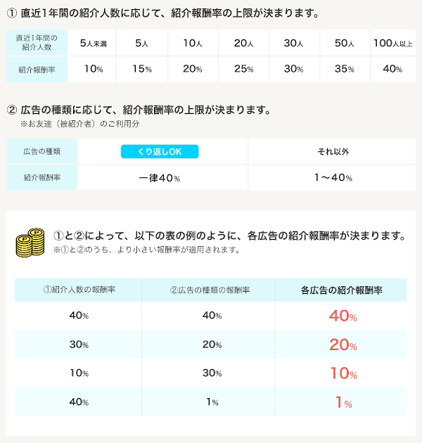 ハピ友ステージ