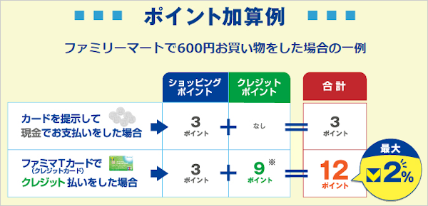 ファミマＴカードのＴポイント加算例