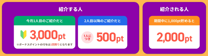 ハピタス紹介キャンペーン特典